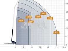 Böcker AHK30 Trailerkran/trailerlift
