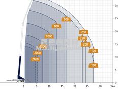 Böcker AHK36 Trailerkran/trailerlift