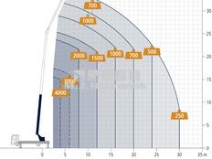 Böcker AK 36/4000 lastbilkran/lastbillift