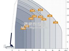 Böcker AK 42/4000 lastbilkran/lastbillift