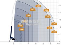 Böcker RK 36/2400 bæltekran/bæltelift